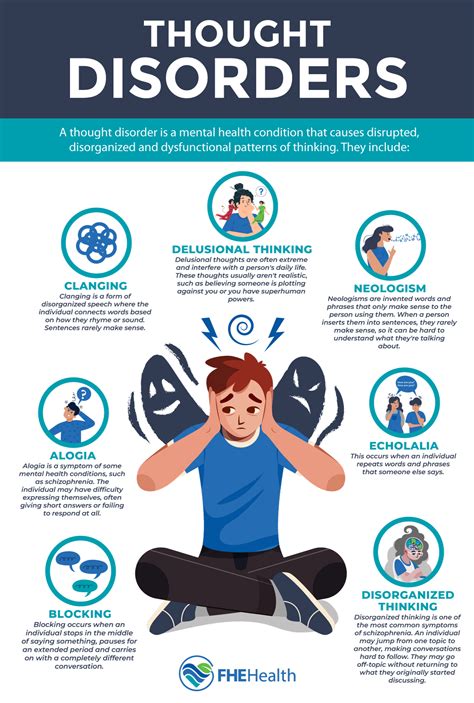 Thought Disorders Explained | FHE Health