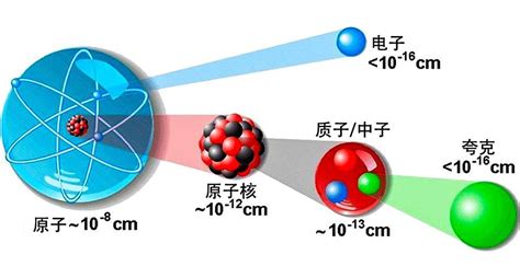 如何测出一个原子的大小？ - 知乎