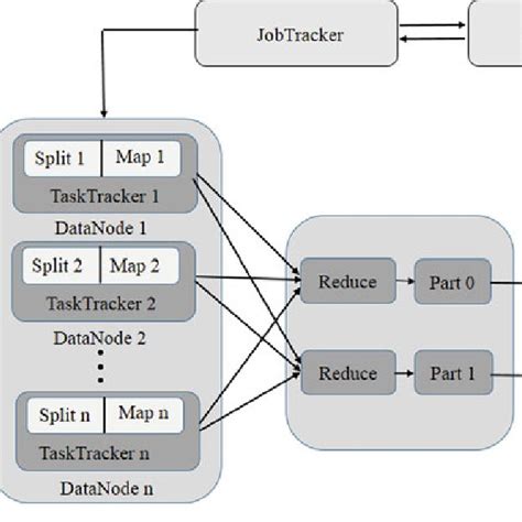 Image result for MapReduce for Multinomial Polynomial