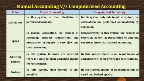 Computerized System Examples 的图像结果