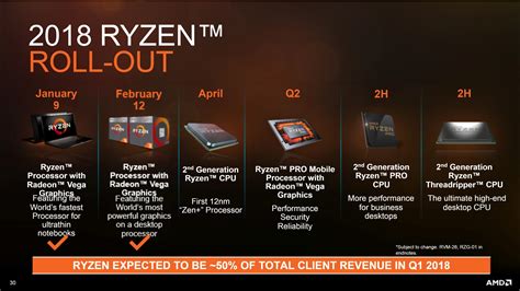 AMD Menjanjikan Peningkatan Performance Per Watt Dengan Next-Gen RDNA 3 ...