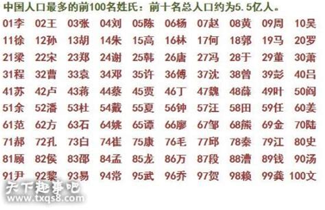 2020中國姓氏最新排名、快點看看你的姓氏排第幾？ - 每日頭條