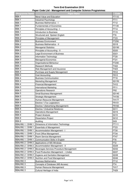 Image result for Coding/Decoding Paper Types