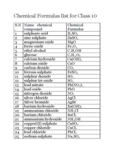 Image result for Class 7 All Chemical Formula