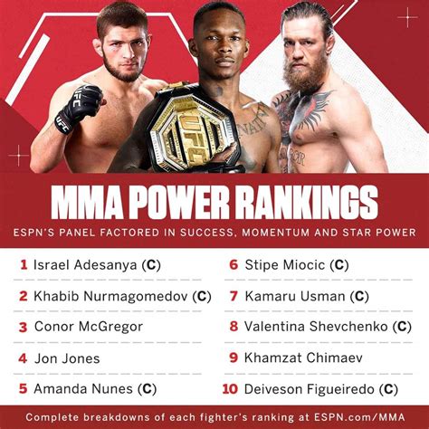 ESPN'S MMA Power rankings. : r/MMA