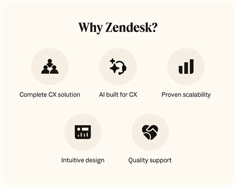 Zendesk vs. Zoho: A comparison guide for 2025