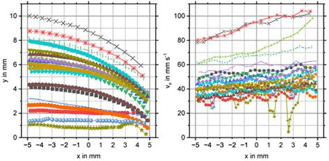 X-ray Particle Tracking Velocimetry in an Overflowing Foam