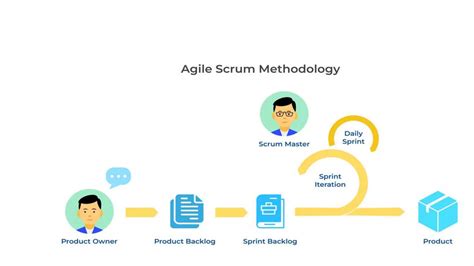 Image result for Agile Software Development with Scrum