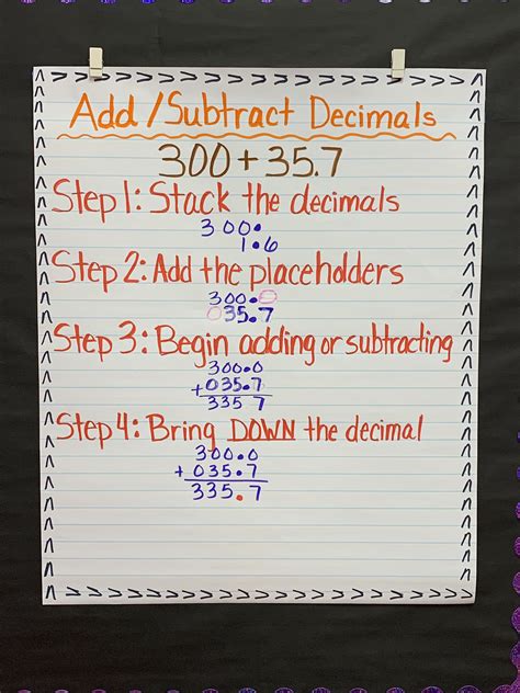 Adding And Subtracting Decimals Anchor Chart - Minimalist Chart Design