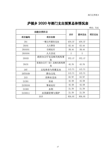 湖北省襄阳市谷城县2015年、2020年和2023年2米分辨率卫星遥感影像数据