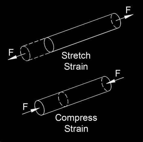 Image result for Elastic Modulus Definition