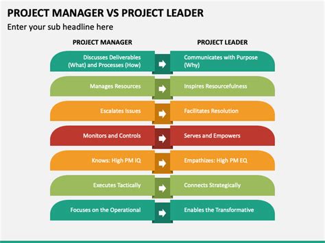 Project Manager vs Leader 的图像结果