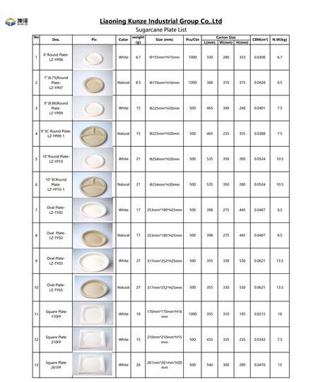 Paper plate sizes online