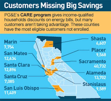 PG&E’s CARE program helps customers financially hit by Covid-19 | Inquirer