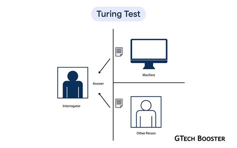 Image result for Test De Turing