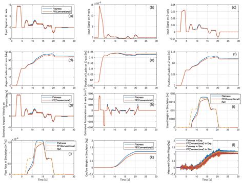 Implementation and Experimental Verification of Flow Rate Control Based ...