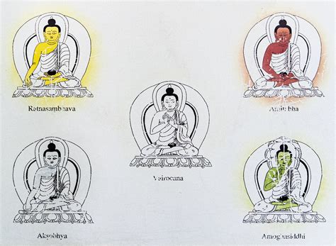 The Five Buddhas (and colors) [Buddhist Art Gallery: Northern Himalayan ...
