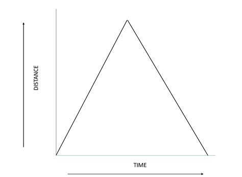 A car is with moving with uniform speed, driver apply brakes to slow it ...