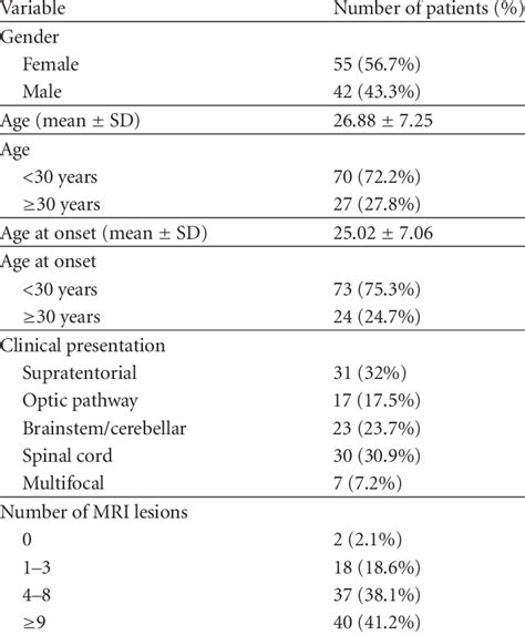 Image result for CIS Baseline Control