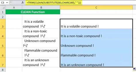 Image result for Clean Data Function in Excel for Data Not Given