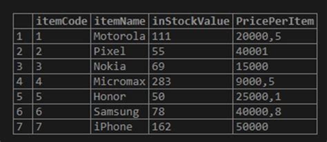 Image result for MySQL Table Format