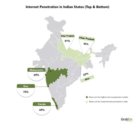 Indian Internet Users 的图像结果