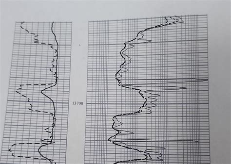 Image result for Induction Log