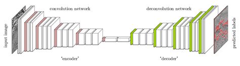 Image result for Deconvolution Applications