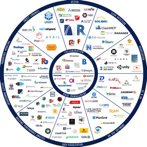 Bim Software Tools 的图像结果