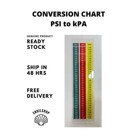 Pressure Conversion Chart Psi To Bar