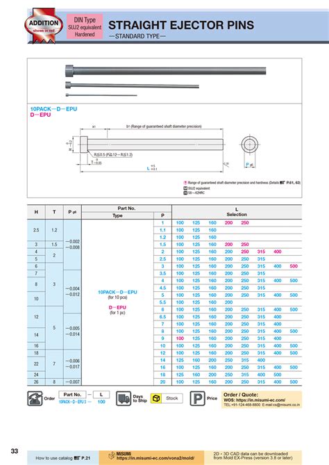 STRAIGHT EJECTOR PINS -DIN Type/SUJ2 equivalent Hardened/STANDARD/10 ...