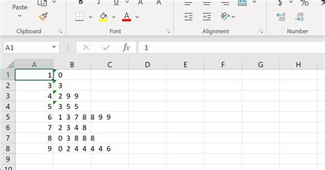 Image result for Pyplot Stem Plot