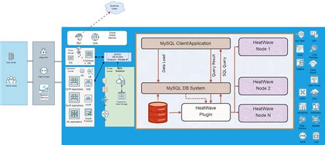 Image result for MySQL OCI Icon