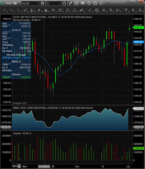 eSignal Charting Software 的图像结果