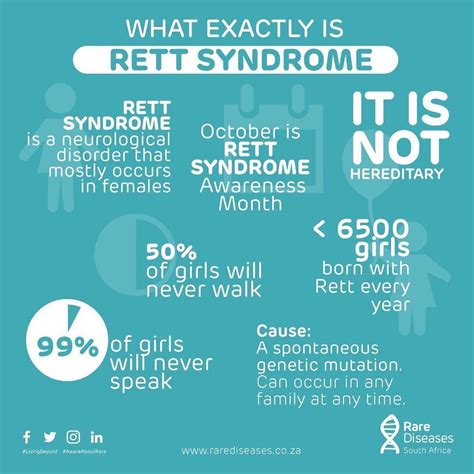 Pin by Crystal Wahl on Rett syndrome | Rett syndrome, Rett syndrome ...