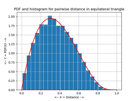 Image result for Equilateral Triangle Distance
