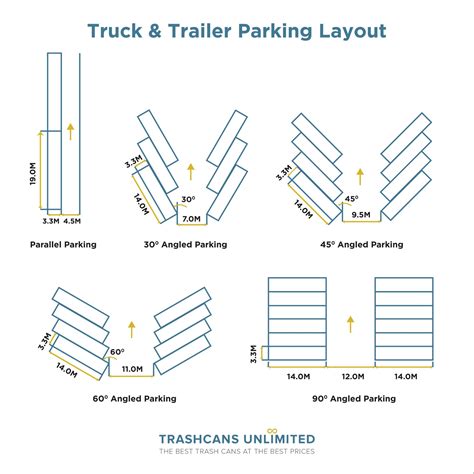 Parallel Parking Dimensions
