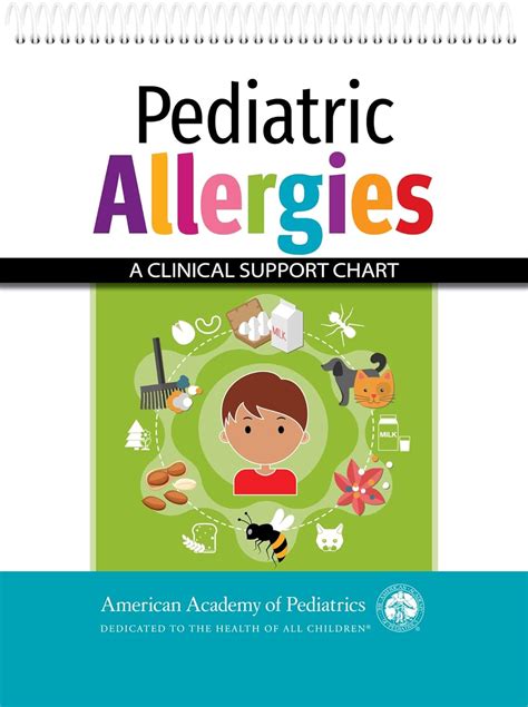 Pediatric Allergies: A Clinical Support Chart: American Academy of ...