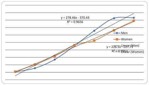 Trend Patterns of Melanoma Skin in Serbia from 1999 to 2020[v1 ...