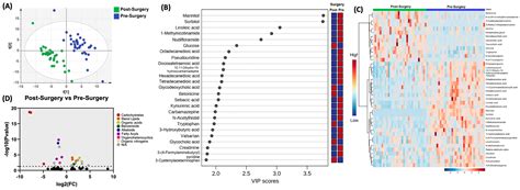 Biogenic Amines Profile Characterization in Glioblastoma Patients ...