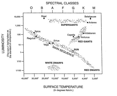 Articles from journals