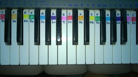 Image result for 36 Key Keyboard Notes