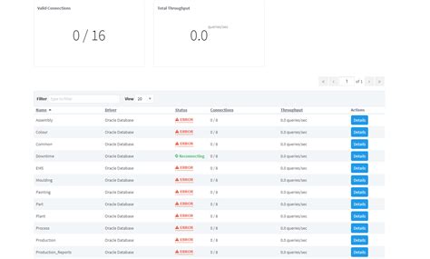 Rezultat imagine pentru What Is Databse Create