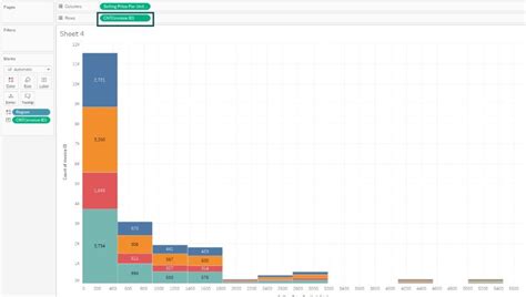 Tableau Histogram Interwork 的图像结果