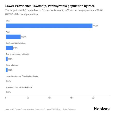 Lower Providence Township, Pennsylvania Population - 2023 Stats ...