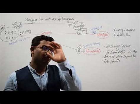 Transaction exposure What are the 4 primary forms of transactions from ...