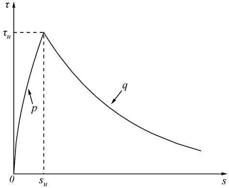 Numerical Simulation of Lap-Spliced Ultra-High-Performance Concrete ...