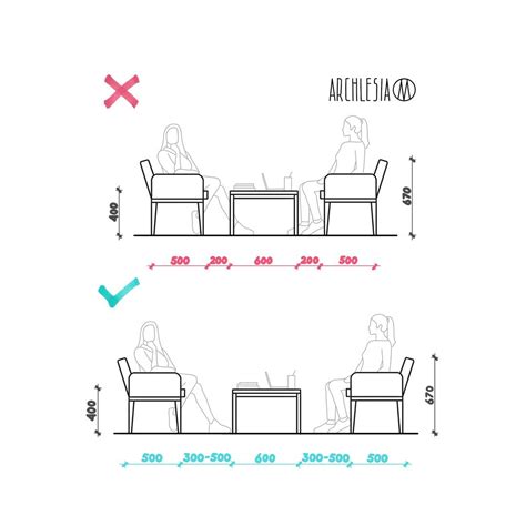 Standard Distance Between Coffee Table And Sofa at Seth Dickens blog