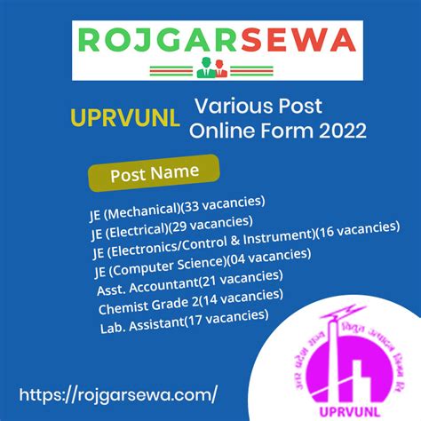UPRVUNL Various Post Online Form 2022