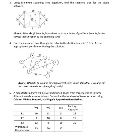 Minimum Spanning-Tree Problem 的图像结果